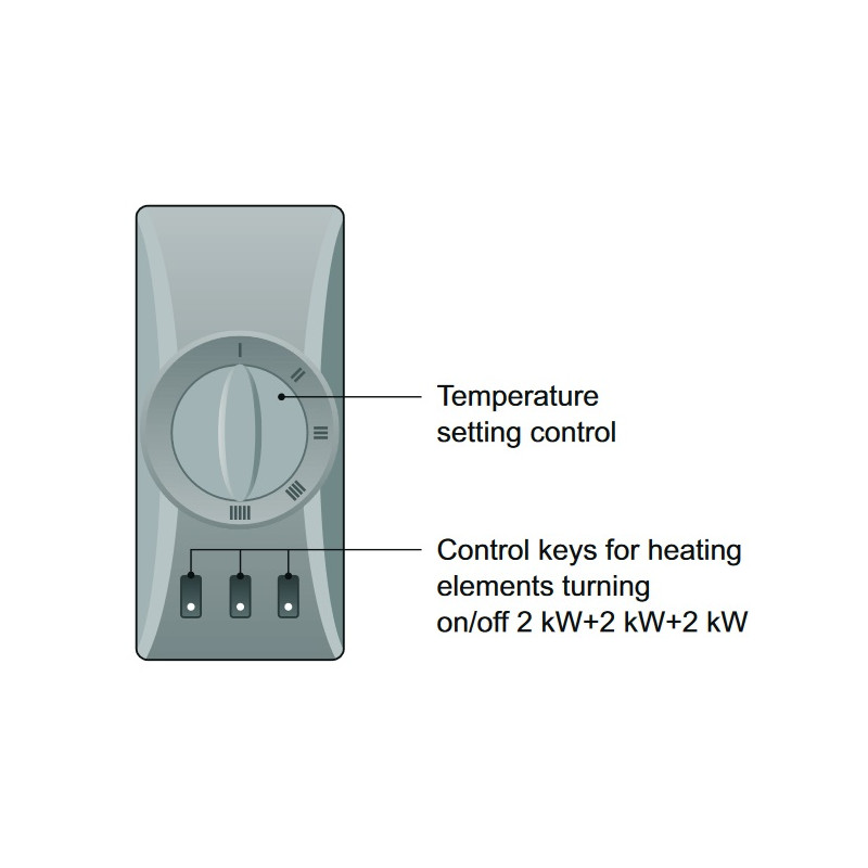 Thermex ER 300 V 6kW 300L elektrinis vandens šildytuvas | vandens-sildytuvai.lt