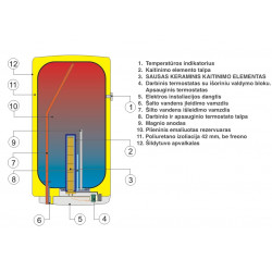 Dražice OKCE 125 2.2kW 122L elementai