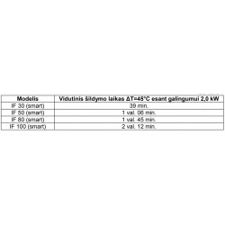 Thermex IF 100 Smart Flat 2kW 84L specifika