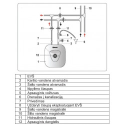 Thermex Hit 30-U Pro po kriaukle 1.5kW 30L detalės