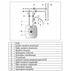 Thermex Hit 10-U Pro po kriaukle 1.5kW 10L elementai